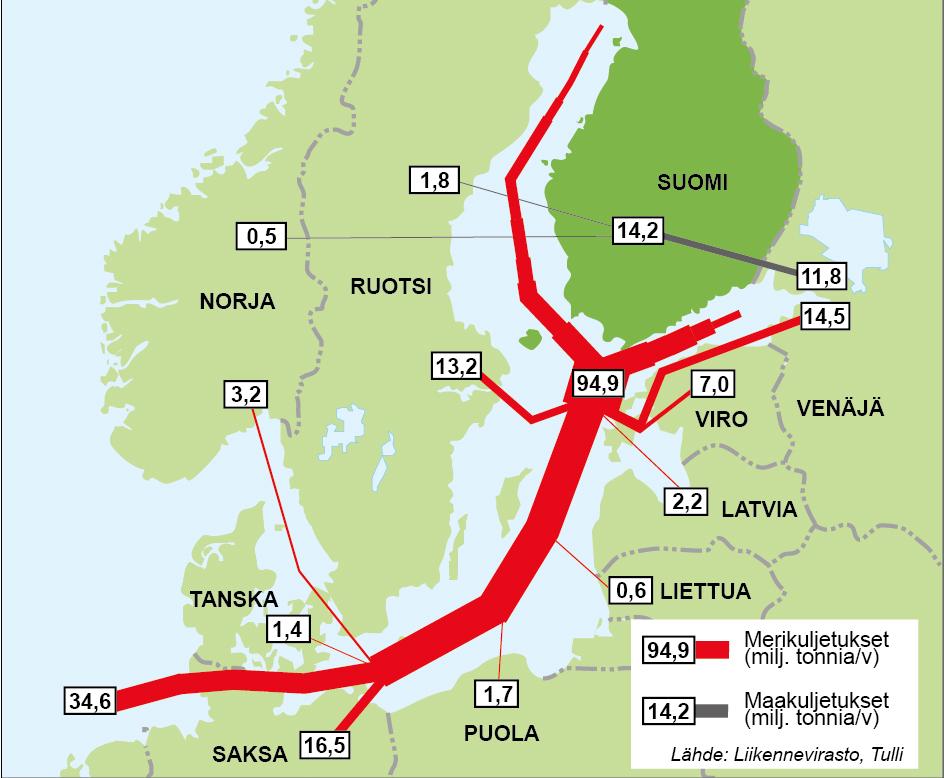 VALTIONEUVOSTON KANSLIAN JULKAISUSARJA 15A/2017 Kuva 1. Suomen tuonnin, viennin ja transiton määrä ja kohdemaat vuonna 2016 (milj. tonnia), transiton määrä oli 6,6 milj.