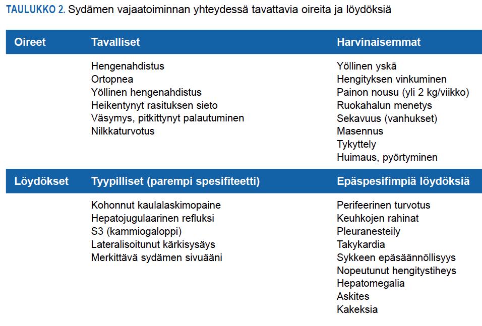 Sydämen vajaatoiminta,