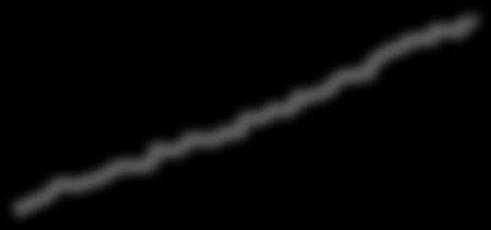 00004 Number need to treat = 32 Enalapril (n=4212) LCZ696