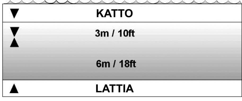 Katon ja lattian syvyydet riippuvat sukellusprofiilistasi.