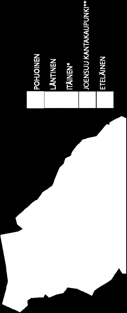 Järjestää