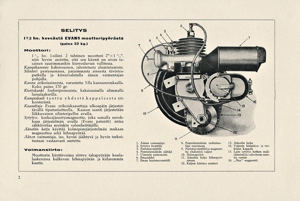 hv. SELITYS II 2 hv. keveästä EVANS moottoripyörästä (paino 32 kg.) Moottori: 11,l, 1 bsilint. 2 tähtinen moottori 2"xl :!