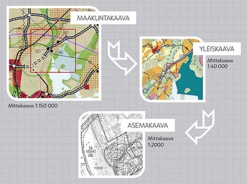 sivu 3 (18) 2. MAAKUNTAKAAVOITUS Maakuntakaava on kartalla esite y pitkän aikavälin suunnitelma maakunnan yhdyskuntarakenteesta ja alueidenkäytöstä.