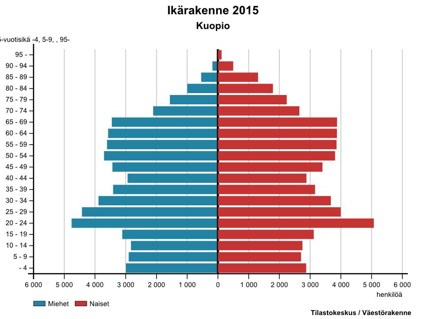 23 (55) KUVIO 4.