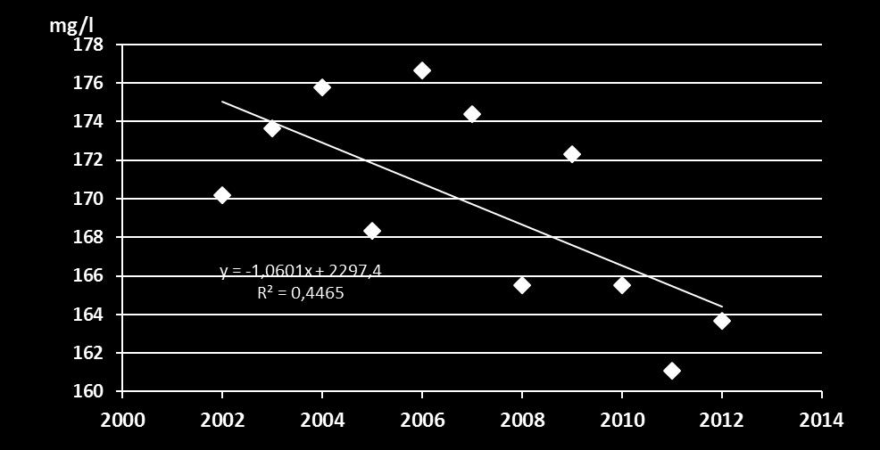 Maaperän Kalium-pitoisuus Vuoden 2012 yhteenvedosta