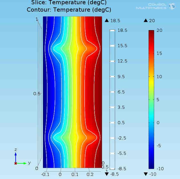 19 Kuvio 13: Lämpötila nurkassa Pinnan lämpövirran tiheydeksi COMSOL