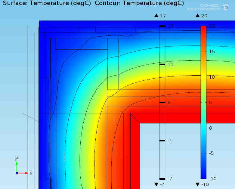 22 6.3.2 Tulokset CLT -elementin mitat on mainittu Taulukossa 3. ja Lähtöarvot taulukossa 4. Lämpöjakaumasta (Kuvio 15) voidaan huomata, että koolaus huonontaa rakenteen lämpöarvoa huomattavasti.