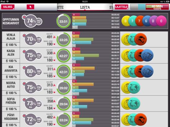 Tunnin aikana Lista näkymä GoFit -sovellus Live Listanäkymä osoittaa: Tunnin keston ja tavoitteen Jokaisen oppilaan nimen ja sykealueen tilanteen Yhteenlaskettu aika