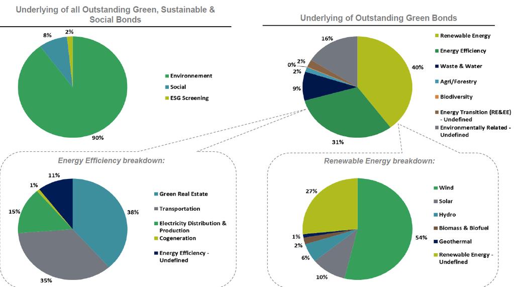 Green bond -markkinan ennätysnopea