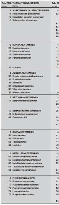 23 Rakennustuotenimikkeistössä luetellaan rakentamisessa käytettävät hyödykkeet, joista muodostuu rakennuksen pysyvät osat.