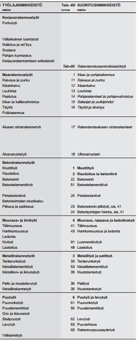 Kalus- kohdistetaan tietylle tonimikkeistö jaetaan erityis- ja yleiskalustoon, jossa erityiskalusto tuotantonimikkeelle ja yleiskalusto kohdistetaan koko työmaalle. [7, s. 34.