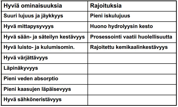 TAULUKKO 3.