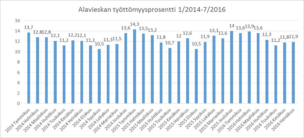 Työttömyys