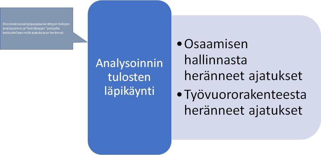 Työpaja 2