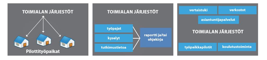 Järjestöillä erilaisia rooleja mikä sopii teille? http://www.