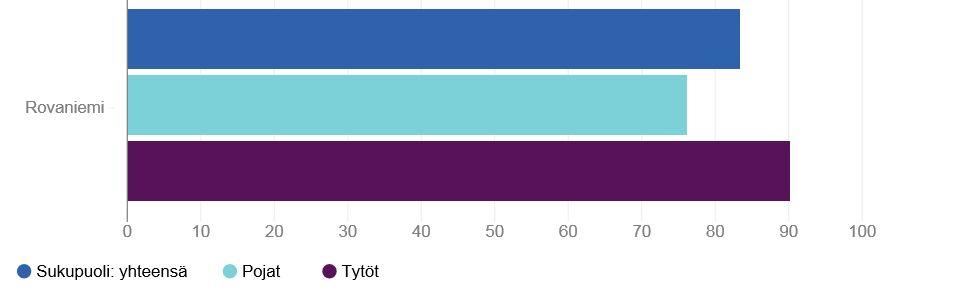 Tytöt tulevat myös alakoulussa