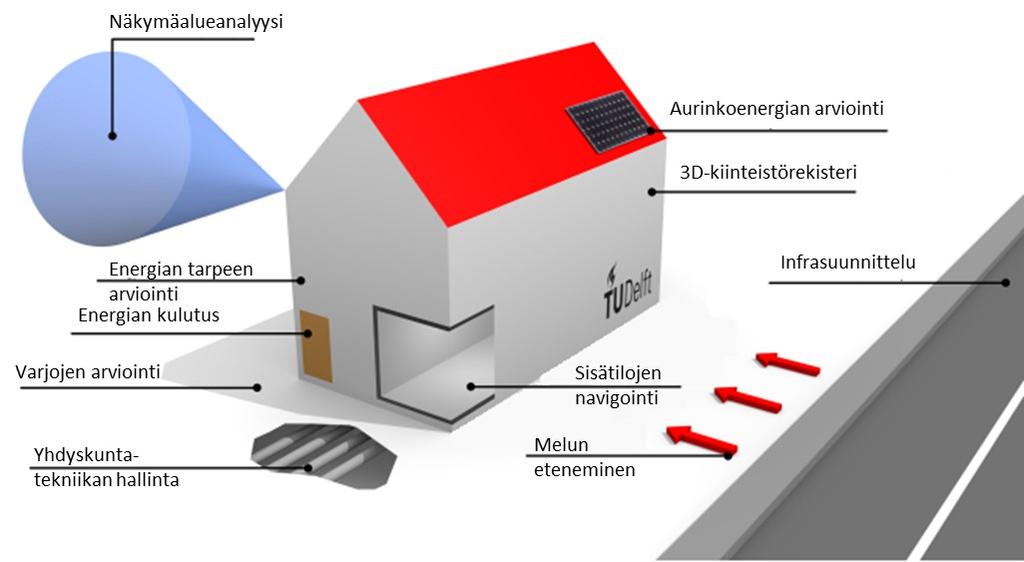näkymäalueanalyyseissa, varjojen muodostumisen arvioinnissa tai aurinkoenergian kannattavuuden arvioinnissa (kuva 16).
