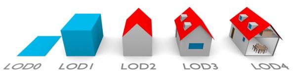 0 määrittelee viisi Level of Detail eli LoD tasoa geometria- ja ominaisuustietoja sisältävälle kaupunkimallille.