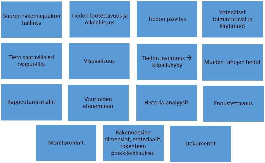 5.3.6 Käyttäjien haastatteluiden yhteenveto Haastatteluiden perusteella tietotarpeet vaihtelevat käyttäjien työtehtävien mukaan.
