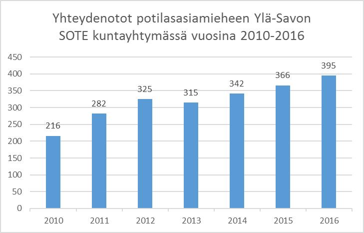 24 Lasten ja nuorten hyvinvointi Lasten ja nuorten hyvinvointia on selvitetty ja kehittämistoimenpiteitä hyvinvoinnin parantamiseksi on esitetty kuntien ja SOTEn valtuustojen v.