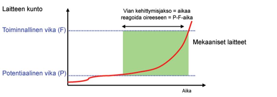 27 jokainen tehdashallissa liikkuva aisti koneiden ohi kulkiessaan mahdollisia tuoksuja, äänenmuutoksia ja silminnähtäviä käänteitä koneiden kunnossa.
