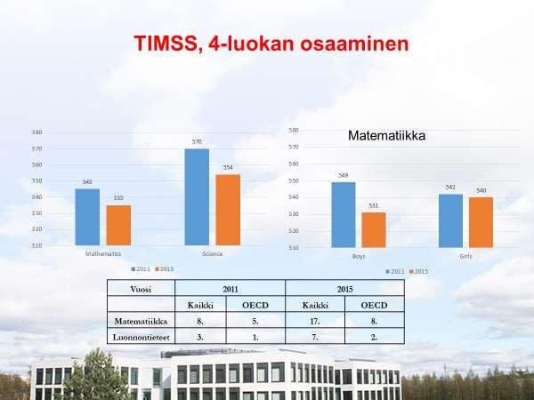 Liitetaulukko 3.