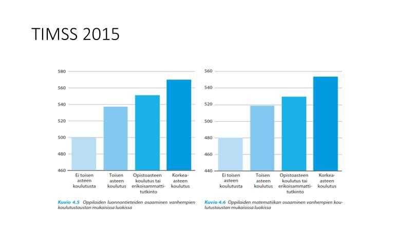 9(9) Liitetaulukko 4. Vanhempien koulutustason ja oppimistulosten välinen yhteys PISAtutkimuksissa vuosina 2003 2015.