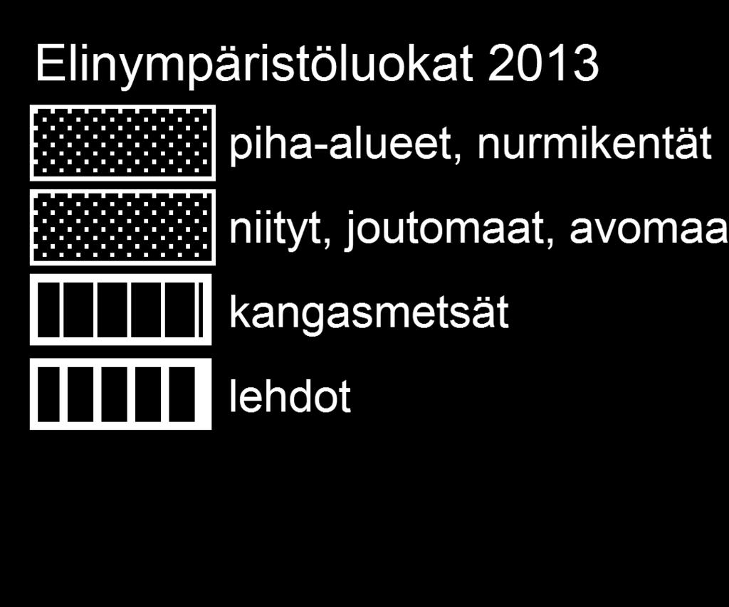11.1 8.5 12.8 10.0 11.4 20 18.9 14.7 17.2 25 18.9 16.2 16.5 15.1 10.1 15 10 6.6 Hagsluttningen Hakarinne Liikerak. at sp 4. 4.5 8 3.6 5.6 3.3 4.4 5 4.8 5.2 3.9 3.6 3.0 6.8 6.5 5 7.2 4.3 8.7 5.8 5.3 7.