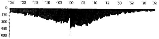 32 Kuvion 2 histogrammin pylväiden leveydet ovat 0.005 ja koko kuvaajan leveys on [- 0.25; 0,35].