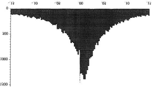 34 Tulosten muutosten jakauma Frekvenssi Skaalatun tuloksen muutos Kuvio 4. Tulosten muutosten jakauma. Kuvion 4 histogrammi (Burgstahler et al.