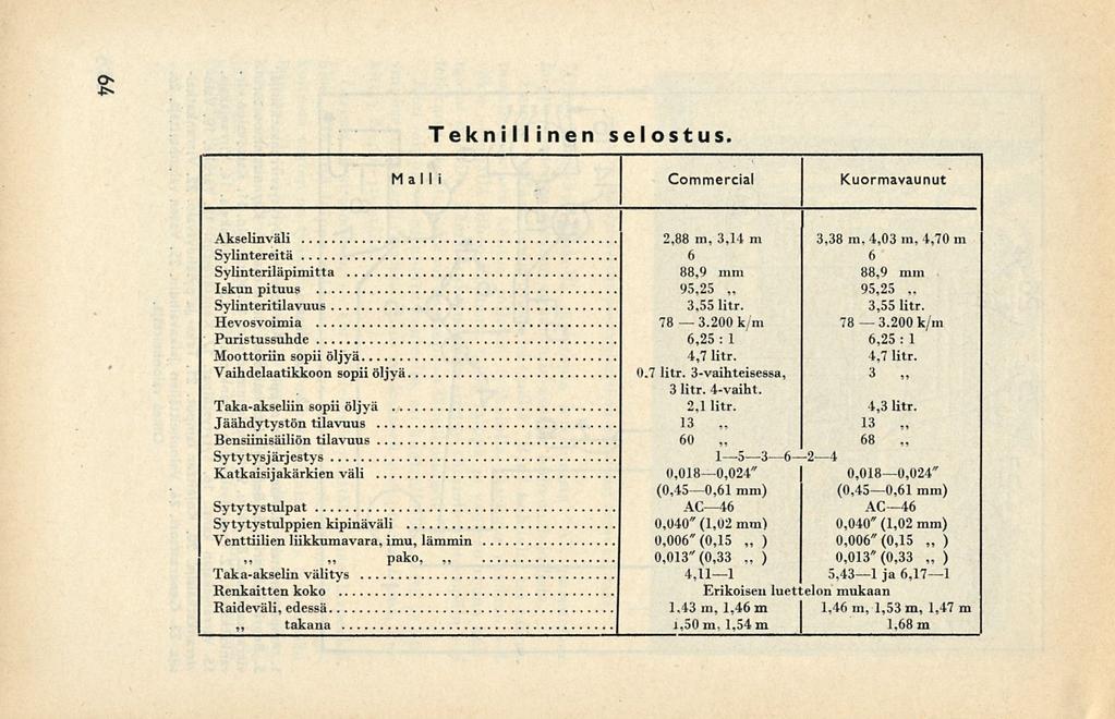 ~ ~ pako, o Teknillinen selostus. Malli Commercial Kuormavaunut Akselinväli Sylintereitä Sylinteriläpimitta Iskun pituus... Sylinteritilavuus Hevosvoimia.