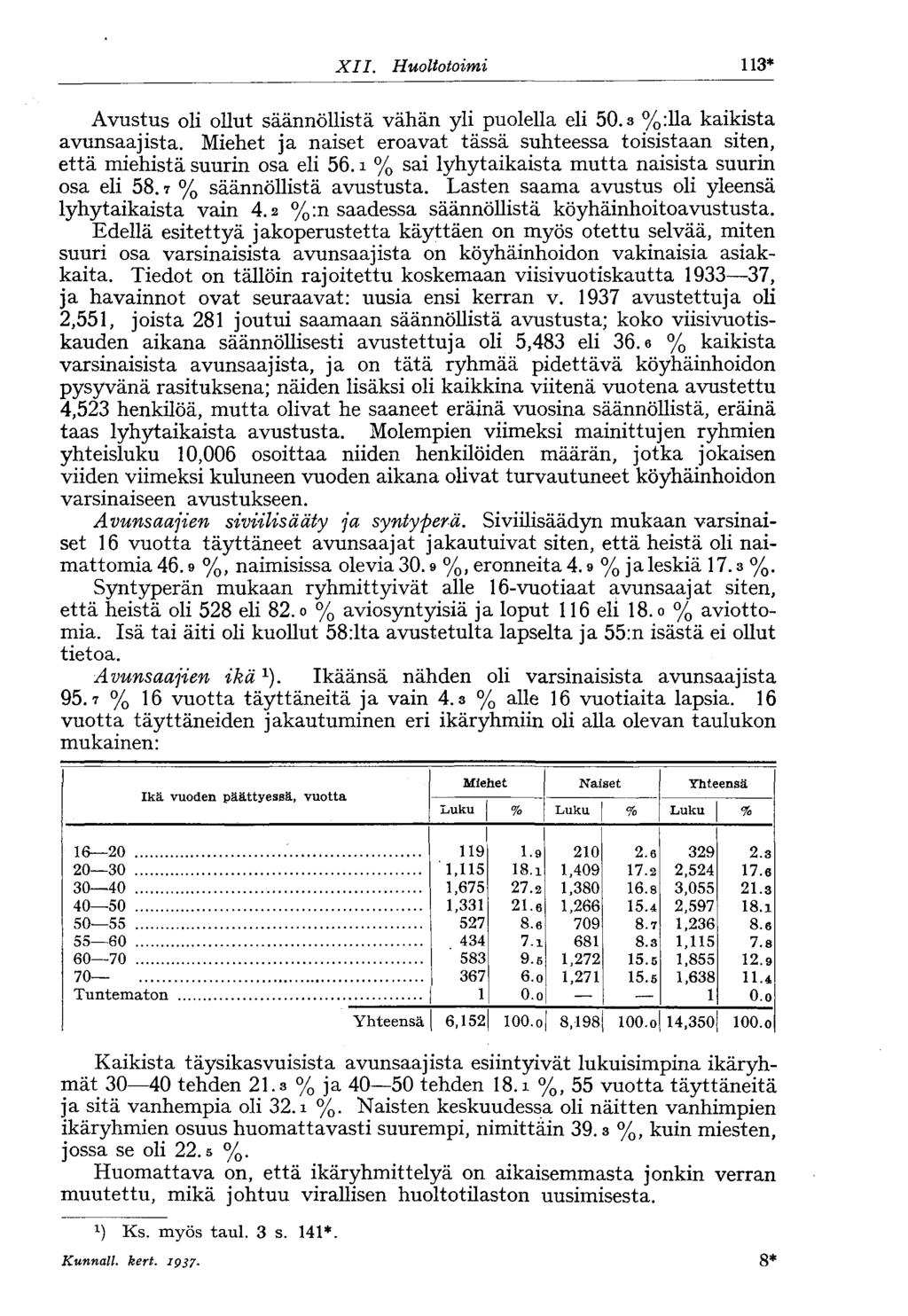 XII. Huoltotoimi * Avustus oli ollut säännöllistä vähän yli puolella eli 50. %:lla kaikista avunsaajista. Miehet ja naiset eroavat tässä suhteessa toisistaan siten, että miehistä suurin osa eli 56.