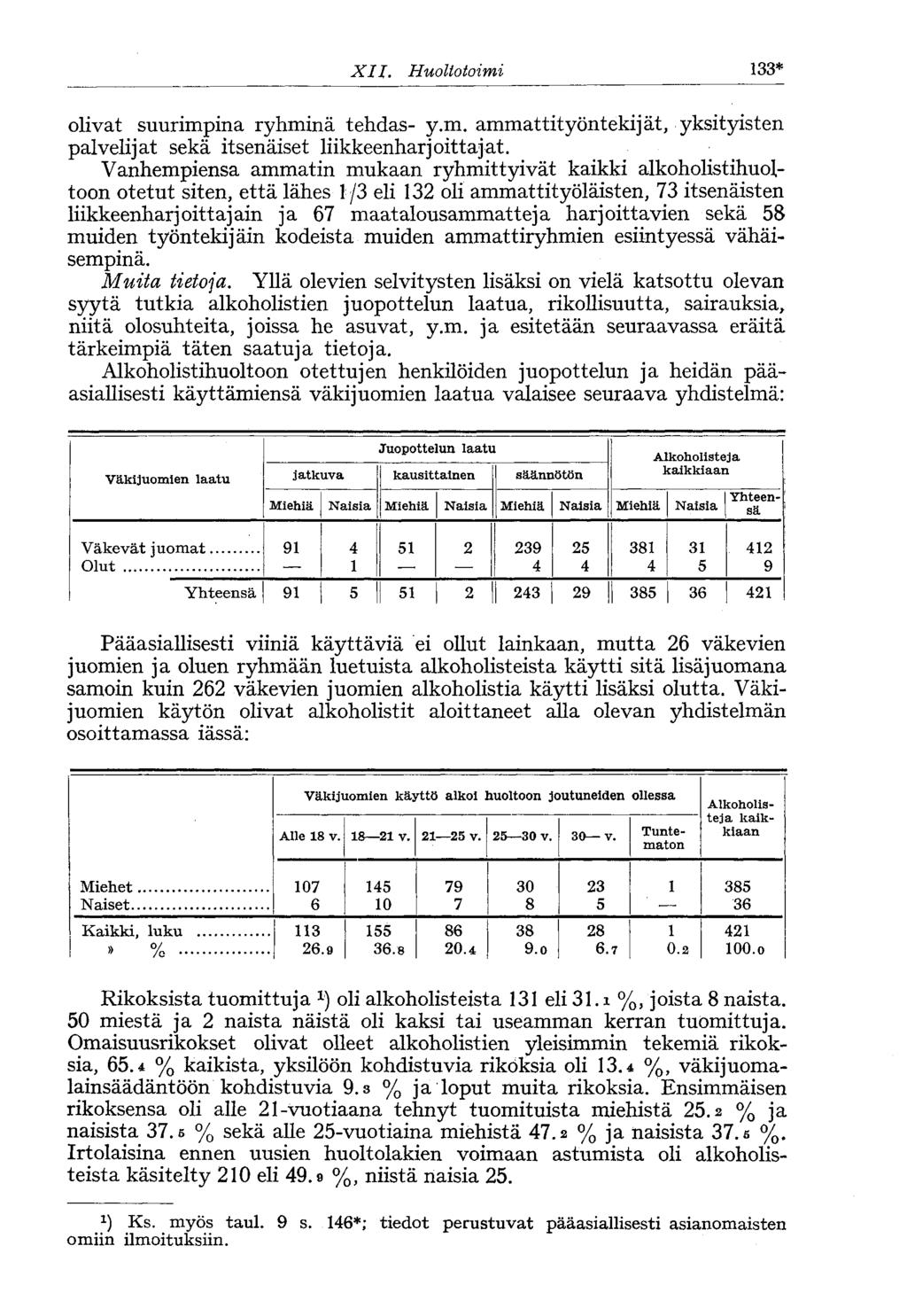 XII. Huoltotoimi 45* olivat suurimpina ryhminä tehdas- y.m. ammattityöntekijät, yksityisten palvelijat sekä itsenäiset liikkeenharjoittajat.