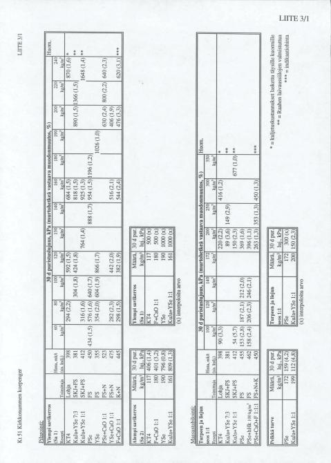 KT51 Kirkkonummen syvä- ja