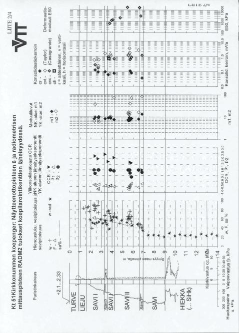 LIITE 2/4(9) KT51 Kirkkonummen