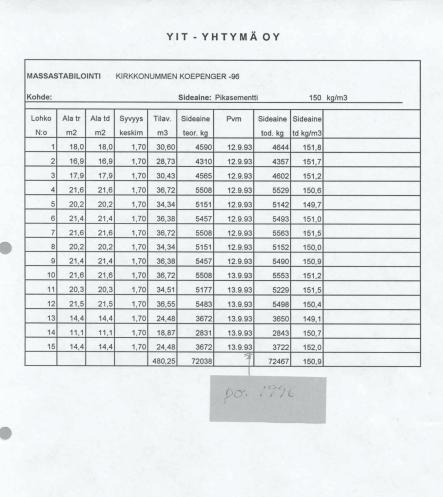 LIITE 12/16(16) KT51 Kirkkonummen