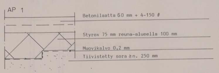 Alapohjarakenne AP1 on maanvastainen betonilaatta, jonka alla on EPSlämmöneriste sekä muovikalvo.