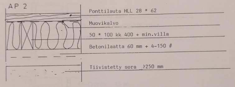 FCG SUUNNITTELU JA TEKNIIKKA OY Tutkimusraportti 9 (57) 9.11.2017 Kuva 3 1990-alapohjarakenne AP2. Pintaan on jälkeenpäin asennettu laminaatti.