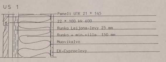 Kuva 20 1990-luvun ulkoseinärakenteiden sijainti. Punaisella US1 ja sinisellä US2.