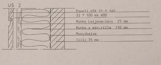 FCG SUUNNITTELU JA TEKNIIKKA OY Tutkimusraportti 23 (57) 9.11.2017 Kuva 22 1990-luvun ulkoseinärakenne US2.