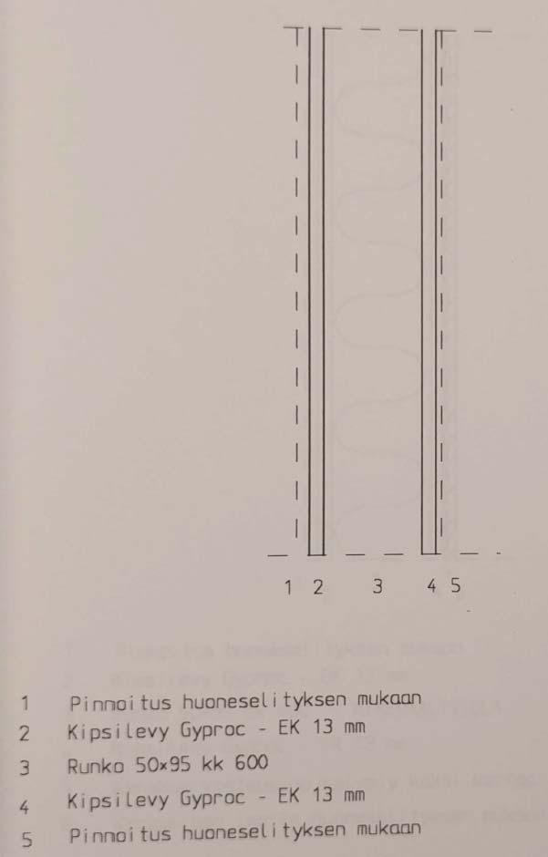 FCG SUUNNITTELU JA TEKNIIKKA OY Tutkimusraportti 30 (57) 9.11.2017 Kuva 32. 2000-luvun kantava väliseinärakenne VS5.