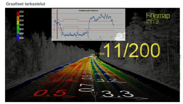 oikea-aikaisen kohdentamisen Kuva: Roadscanners Toimenpiteet toteutetaan kokonaisuutta optimoiden, osin jo ennen liikenteelle aiheutuvien merkittävien haittojen syntymistä ja