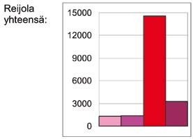 LÄHTÖTIETOANALYYSI
