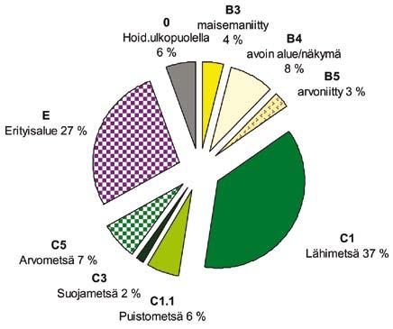 LUONNONHOITO 4.6 Luonnonalueiden hoitoluokitus Luonnonalueet luokitellaan viheralueiden uuden (2007) hoitoluokituksen mukaan. Reijolassa ei ole peltoalueita.
