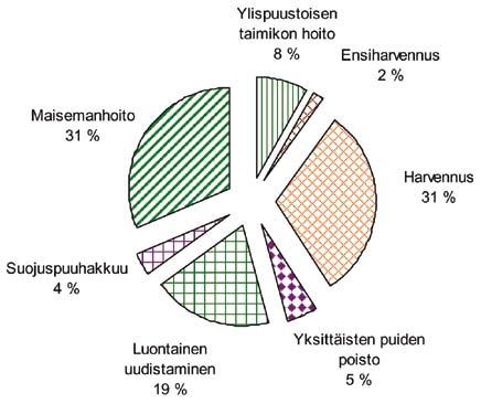 LUONNONHOITO 4.9 Luonnonhoidon kustannukset Reijolan aluesuunnitelmaan kuuluvalla alueella C- ja B-hoitoluokitusta vastaavia luontoalueita on kaikkiaan hieman vajaa 30 ha.