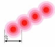 Lasersäde Apertuuri (D) Linssi β / 2 = θ Apertuuri (D) D footprint β = D + 2R tan 2 Pitkille etäisyyksille voidaan likiarvoistaa: R β 2R