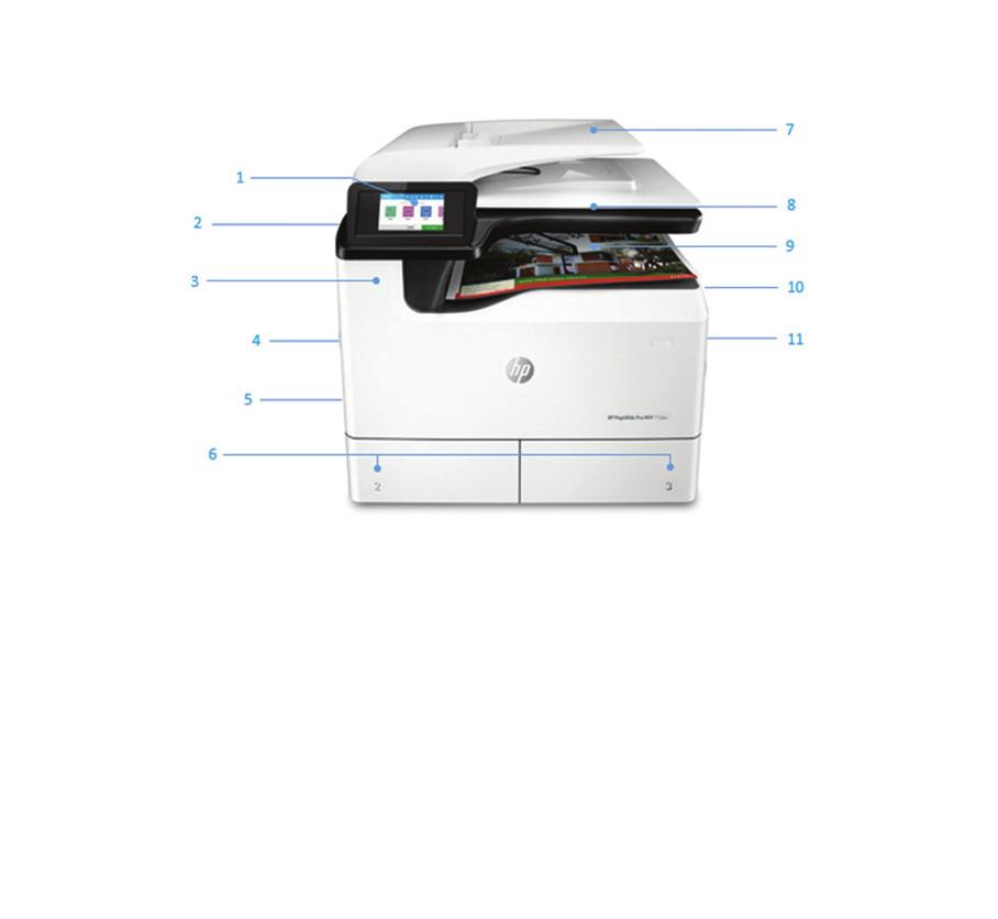 Tiedot Tuotteen esittely Kuvassa HP PageWide Pro MFP 772dn 1. 10,9 cm:n värillinen kosketusnäyttö 2. Helppokäyttöinen USB-portti 3. Yhden luukun takana helposti vaihdettavat mustepatruunat 4.