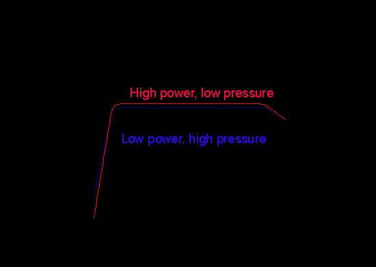 RF Plasma