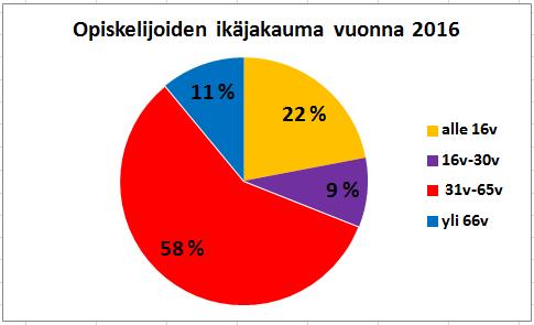 LAUKAAN KANSALAISOPISTO Laukaan kansalaisopisto on vuonna 1963 perustettu Laukaan kunnan ylläpitämä vapaan sivistystyön oppilaitos, jonka toiminta-alueena on Laukaa.