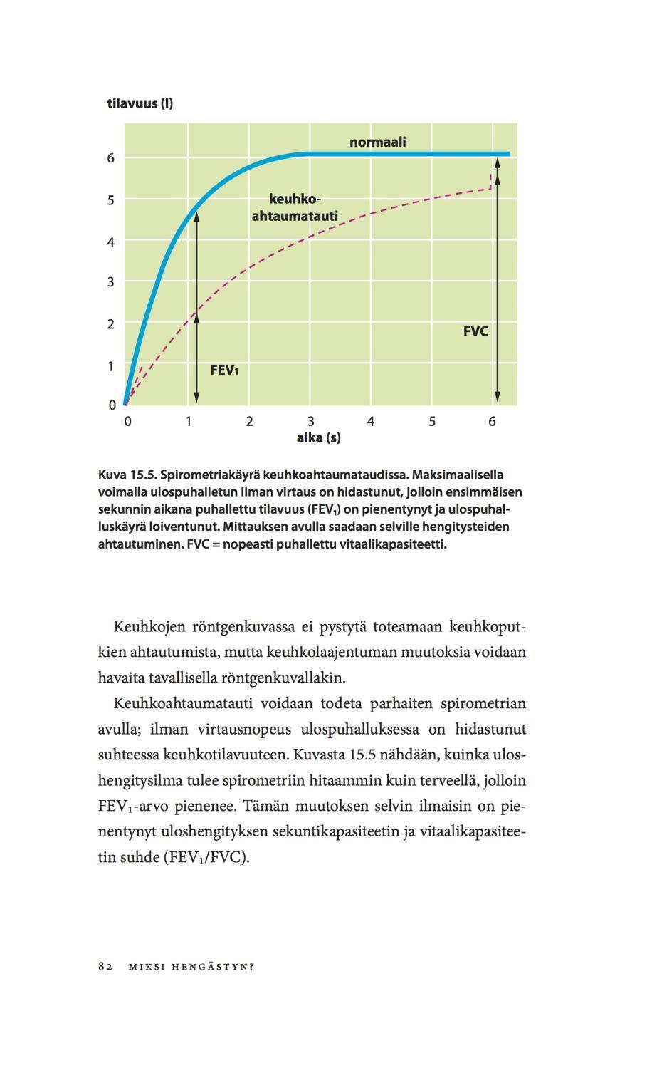 Hengitysmekaniikan häiriöt ja